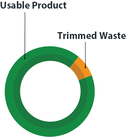 Circle graph showing usable product vs. trimmed waste for Irish Nature Beef oxtail.